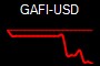 GAFI-USD